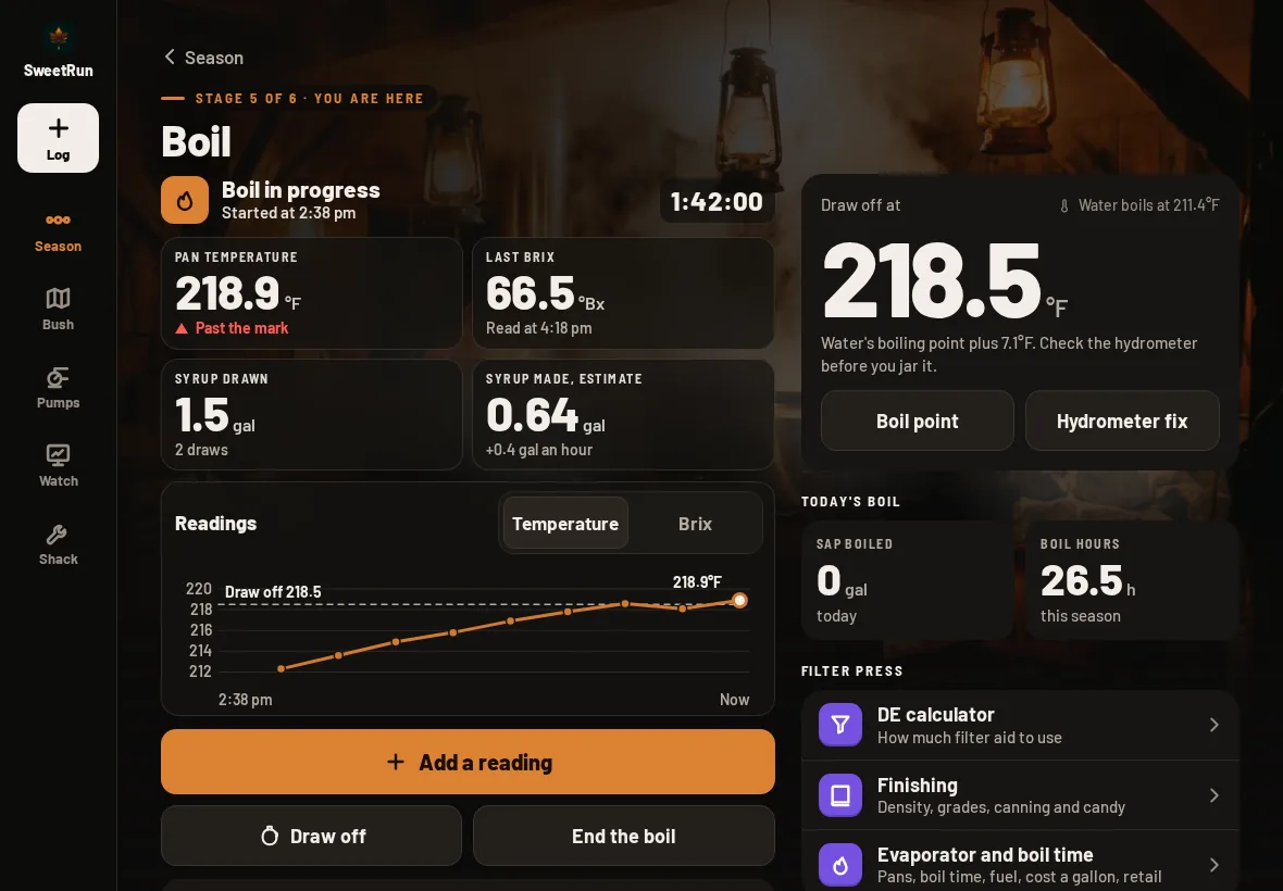 The Boil screen on an iPad: boil in progress for 1:42:00, pan temperature 218.9°F past the mark, draw off at 218.5°F, with the readings chart and filter press tools.