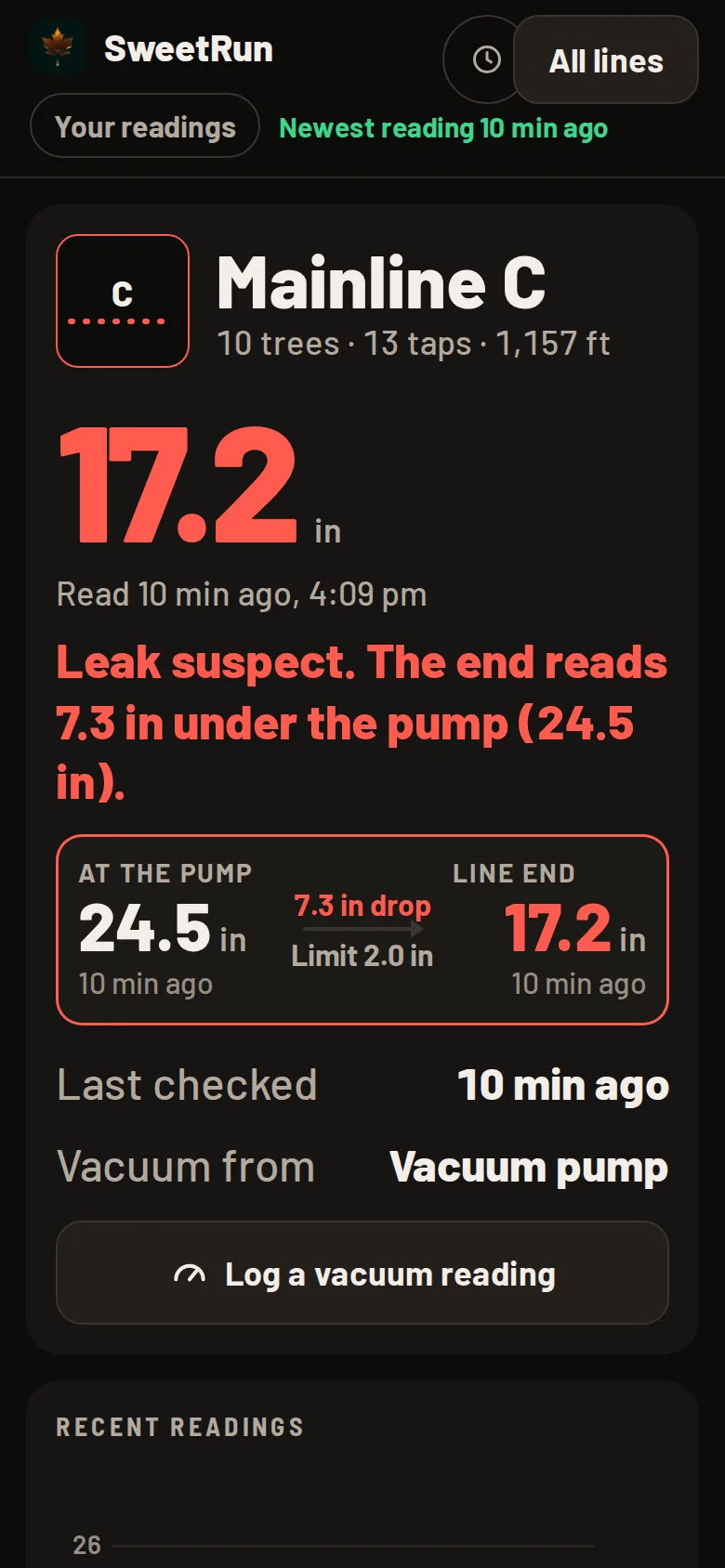Mainline C on a phone: 17.2 inches at the line end against 24.5 at the pump, a 7.3 inch drop, marked leak suspect.